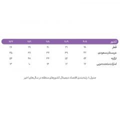 رتبه-بندی-اقتصاد-دیجیتال