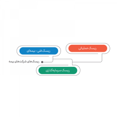 ریسک بیمه