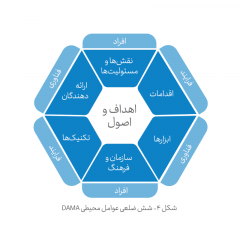 عوامل محیطی