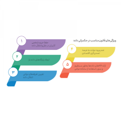 قانون حکمرانی داده