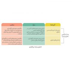 لزوم-داشتن-نگاه-راهبردی-به-موضوع-فناوری-اطلاعات-1