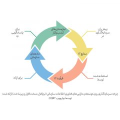 لزوم-داشتن-نگاه-راهبردی-به-موضوع-فناوری-اطلاعات-3