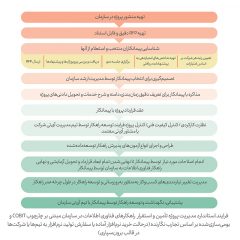 لزوم-داشتن-نگاه-راهبردی-به-موضوع-فناوری-اطلاعات-6