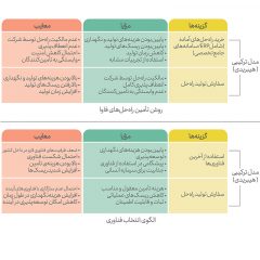 لزوم-داشتن-نگاه-راهبردی-به-موضوع-فناوری-اطلاعات