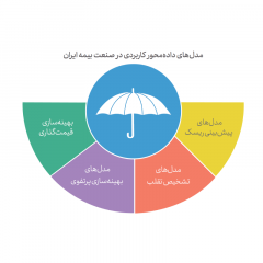 مدل داده محور بیمه