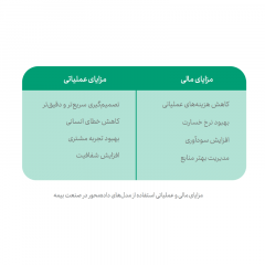 مزایای مالی و عملیاتی
