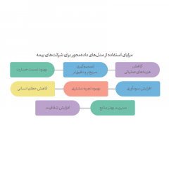 مزایای مدل داده محور بیمه
