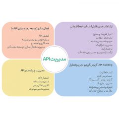 معماری-میکروسرویس‌ها-در-کرلس-بنکینگ-1