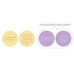 معماری-میکروسرویس‌ها-در-کرلس-بنکینگ-4