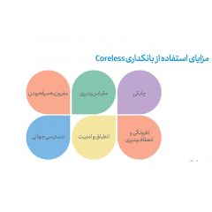 معماری-میکروسرویس‌ها-در-کرلس-بنکینگ