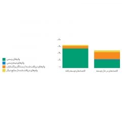 منابع-اخذ-وام