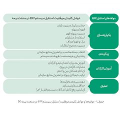 مولفه-های-ERP