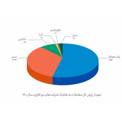 نمودار-ده