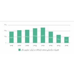 نمودار-سه