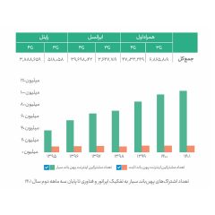 نمودار-شش