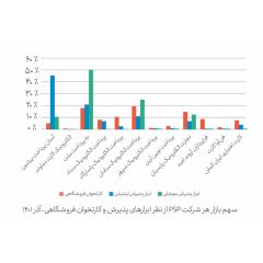 نمودار-نه