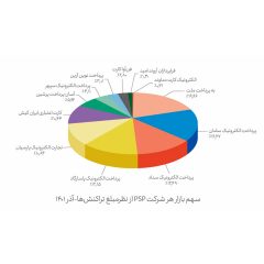 نمودار-هشت