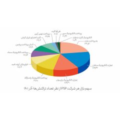 نمودار-هفت