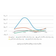 نمودار-پنج