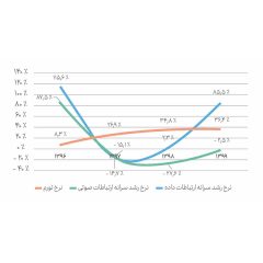 نمودار-چهار