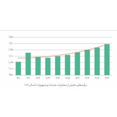 نمودار-یک