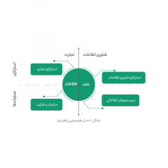 همسویی راهبردی