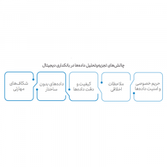 چالش تحلیل داده