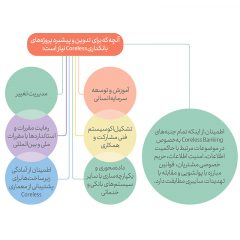 کرلس-بنکینگ-یا-نگاه-مینیمال-به-کربنکینگ-در-ایران-1