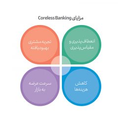 کرلس-بنکینگ-یا-نگاه-مینیمال-به-کربنکینگ-در-ایران