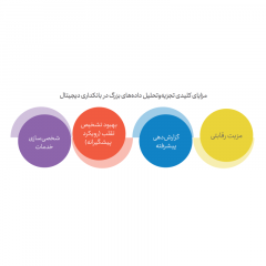 کلان داده