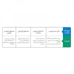 کلان داده طبابت